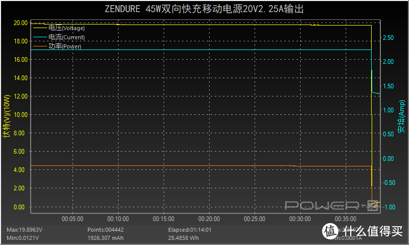 45W双向快充还是拓展坞，征拓双向快充移动电源评测（ZDPX5PD）