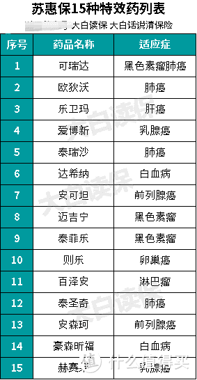 49元一年的保险，很多人排队去买！你却还不知道？