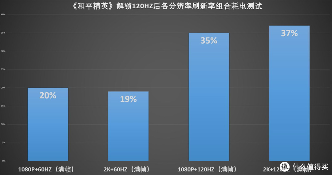 【一加8Pro】最极致的旗舰，却有些不像我爱的一加