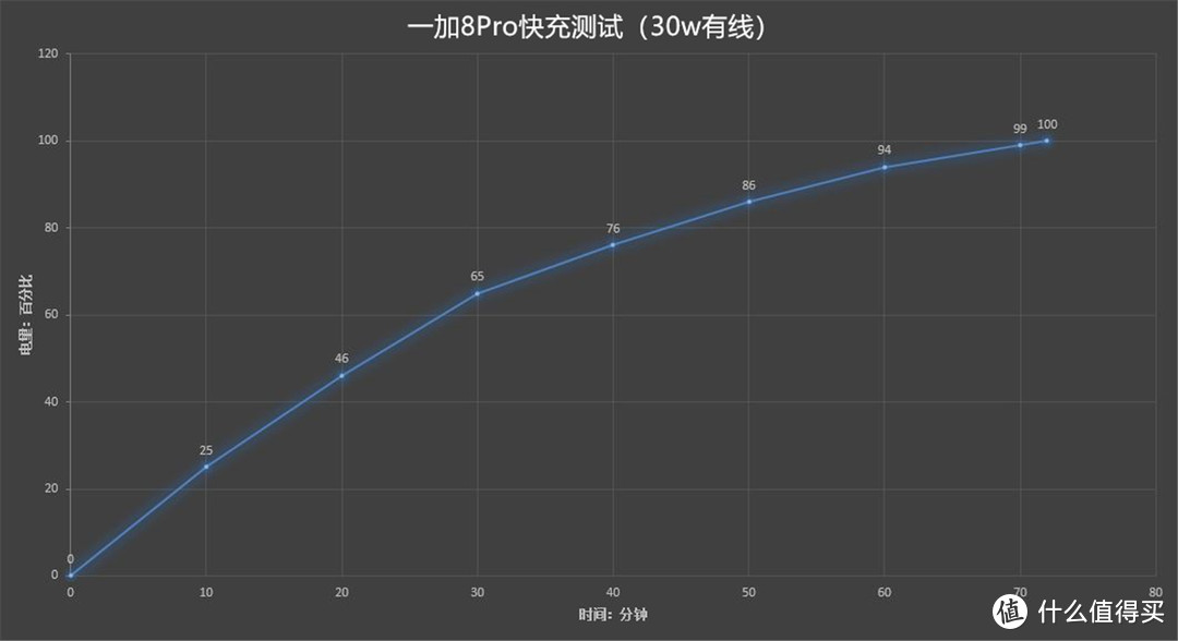 【一加8Pro】最极致的旗舰，却有些不像我爱的一加