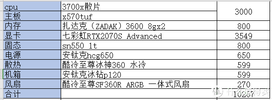 万元起步！一文教你如何在618让主机玩转显卡杀手