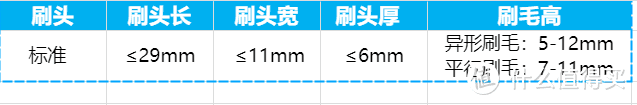 爱死这个萌翻老母亲的儿童电动牙刷——菲莱斯儿童牙刷