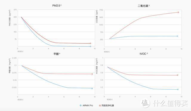 AIRMX秒新新风机体验 开启家庭通风换气的正确方式