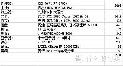 3A游戏大作，AMD yeah or Intel nice——618攒机全攻略