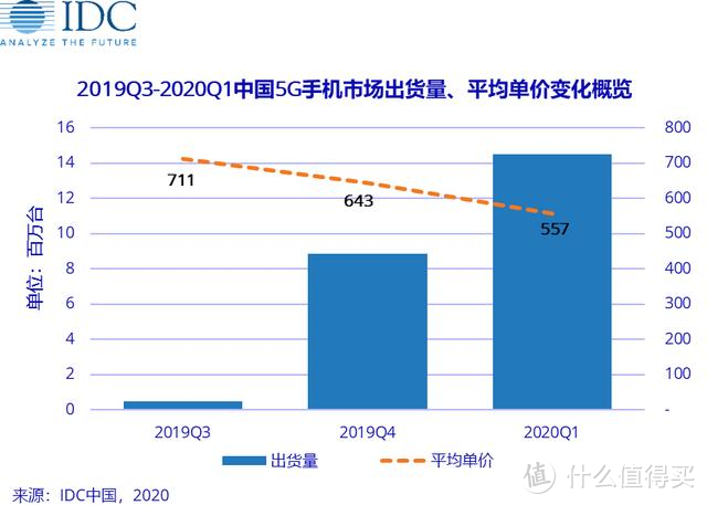 同样价格的顶配iPhone SE与和顶配Ace2，详细对比后告诉你买哪个？