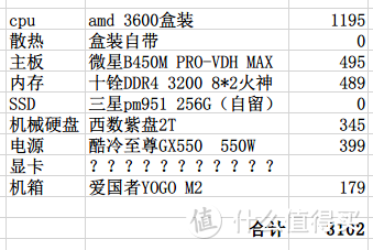未加显卡，共花费3102