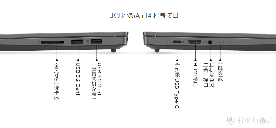 AMD Yes!同配置同价格，联想小新Air 14和小新15应该怎么选？