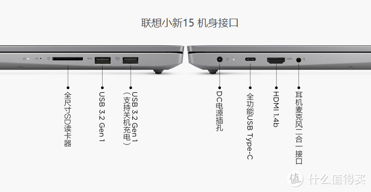 AMD Yes!同配置同价格，联想小新Air 14和小新15应该怎么选？