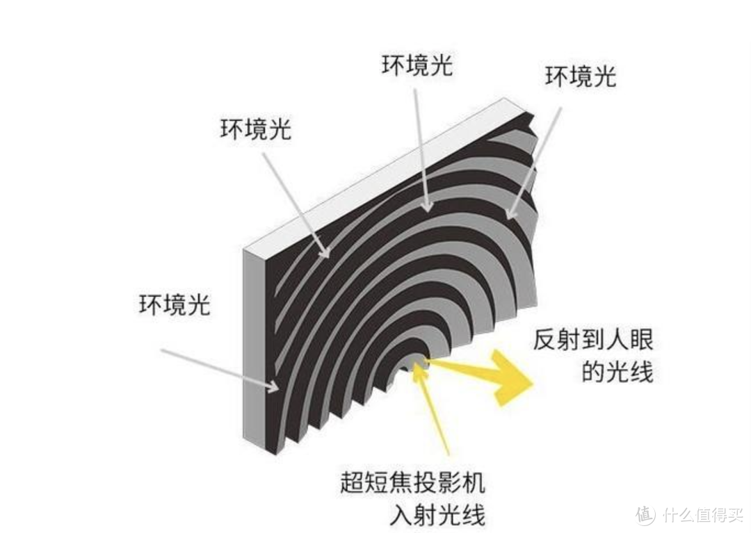 618激光电视必看清单：想了解的干货都在这里