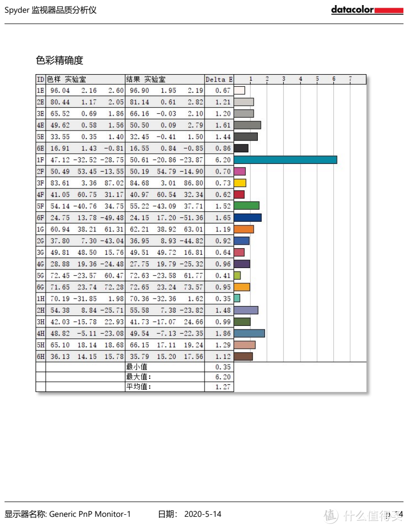 酒香就怕巷子深——LG gram 17Z90N 众测报告