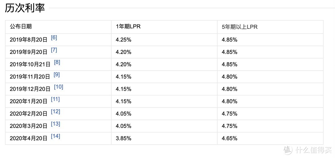 16万全搞定！刚需毛坯90多平自住新房装修记，纯小白的半包装修历程，你要的装修步骤，我都经历过！