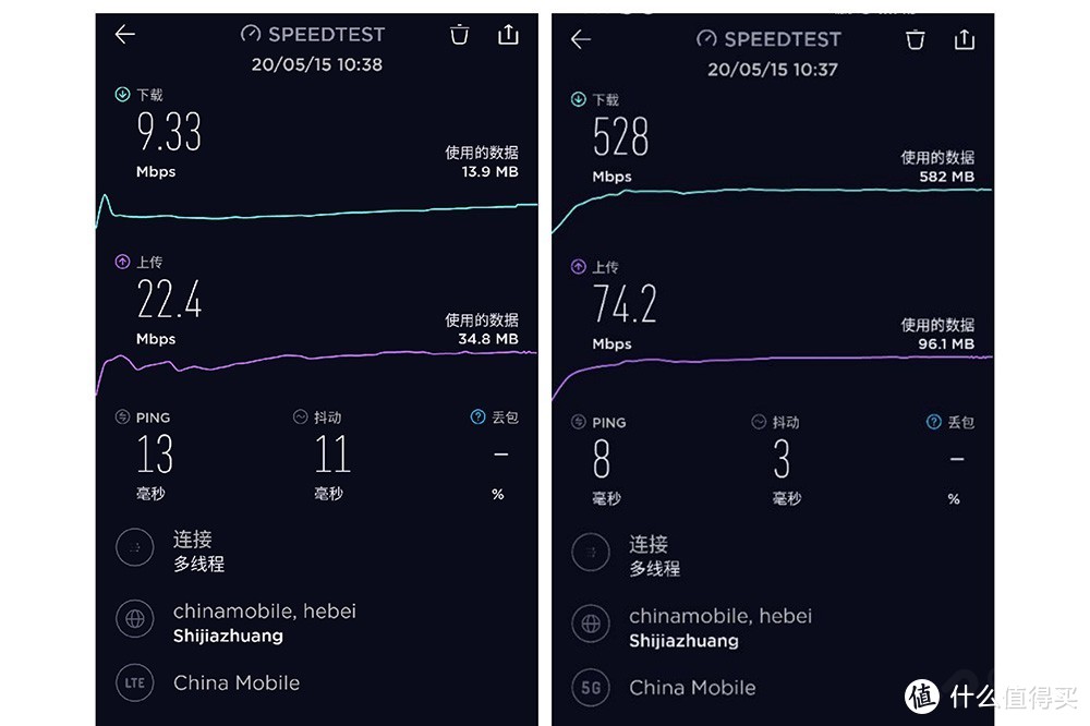 （左：4G网络；右：5G网络）