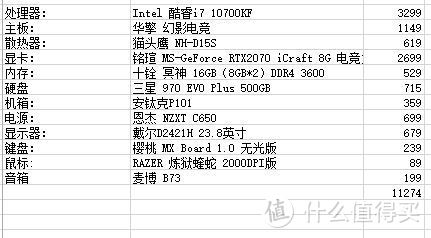 3A游戏大作，AMD yeah or Intel nice——618攒机全攻略