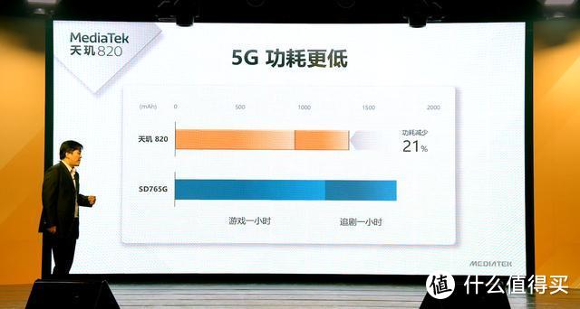 MediaTek 发布天玑820同级最强5G性能，打造中高端5G智能手机标杆