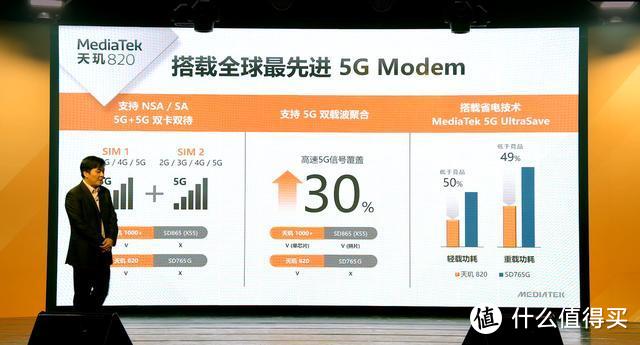 MediaTek 发布天玑820同级最强5G性能，打造中高端5G智能手机标杆