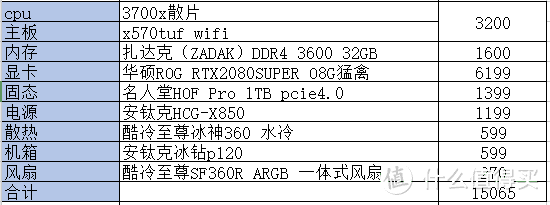 万元起步！一文教你如何在618让主机玩转显卡杀手