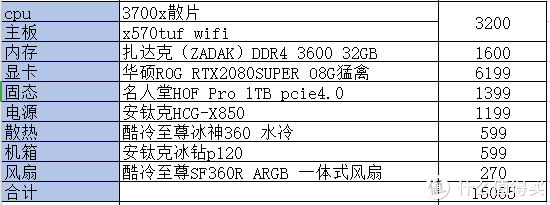 万元起步！一文教你如何在618让主机玩转显卡杀手