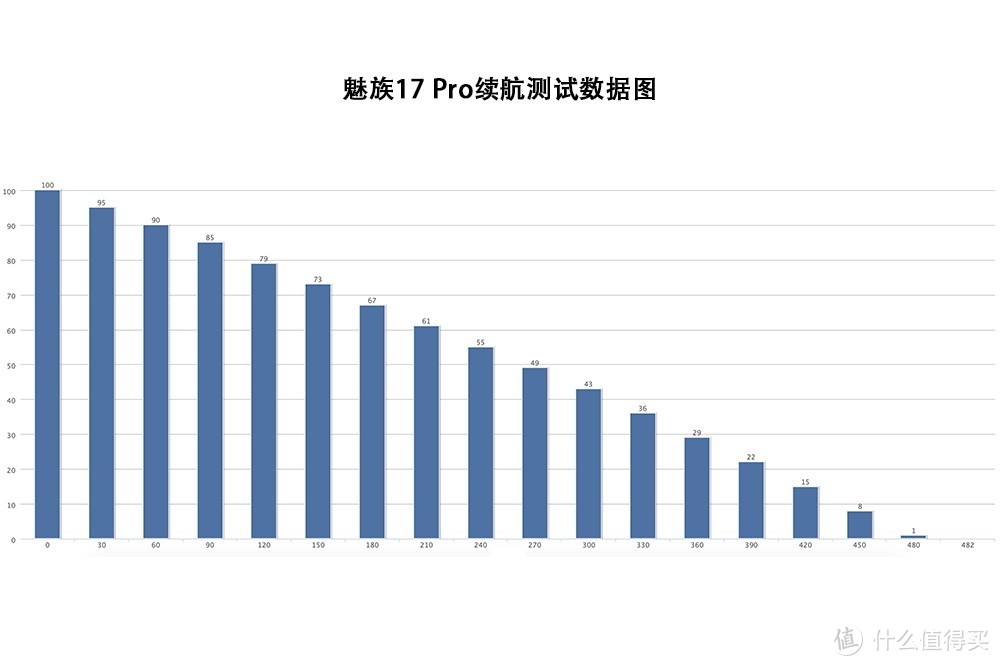 带你见识一下真正的均衡旗舰 魅族17 Pro坚决不做偏科生！