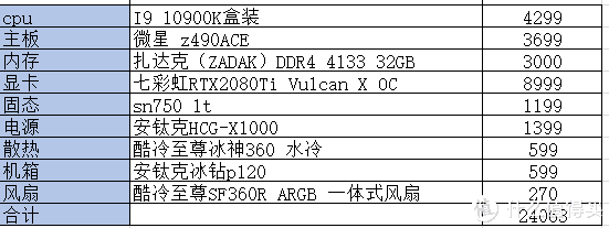 万元起步！一文教你如何在618让主机玩转显卡杀手