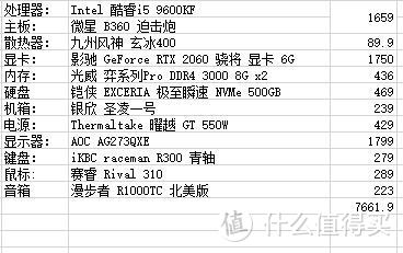 3A游戏大作，AMD yeah or Intel nice——618攒机全攻略