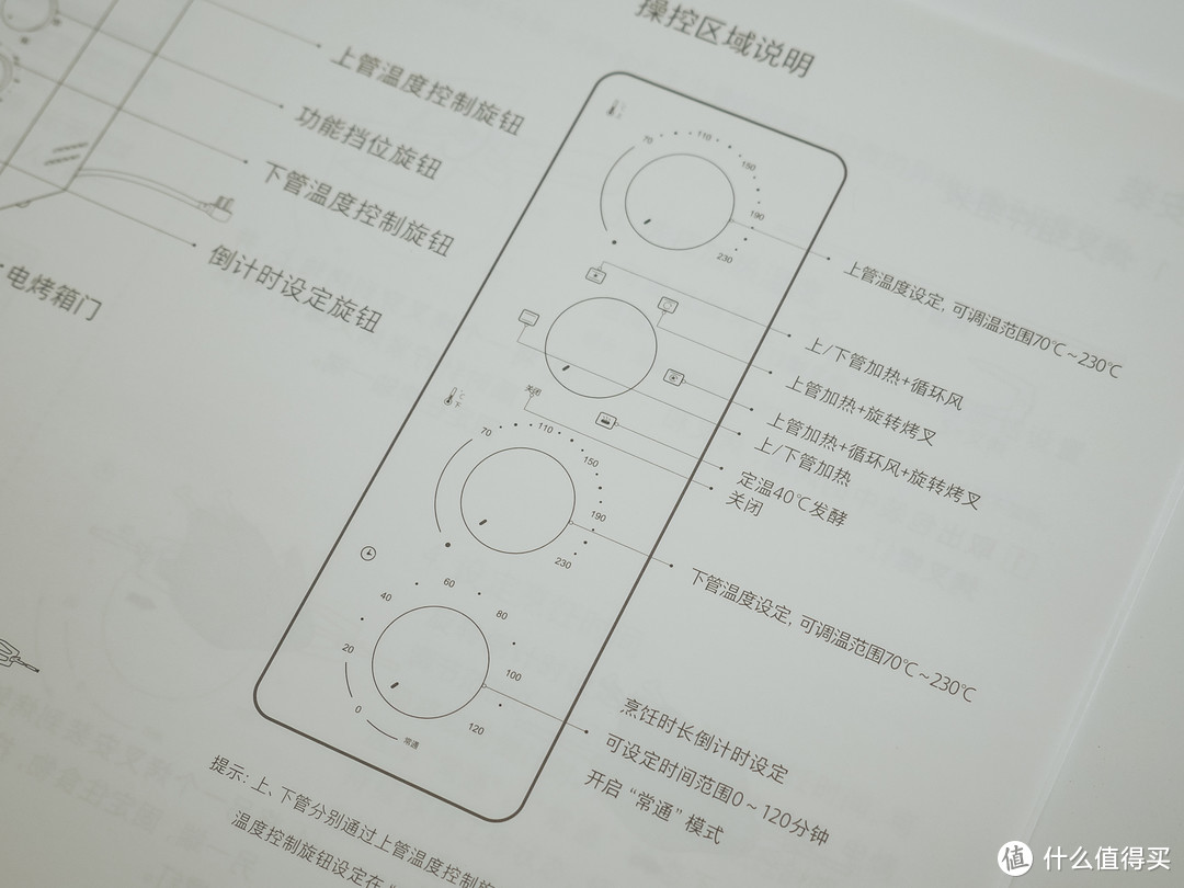 烤箱功能键图解图片