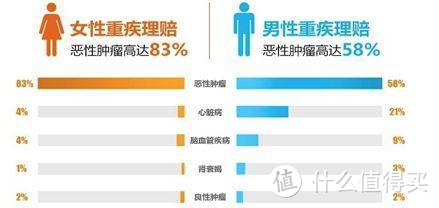 多次赔付重疾险新的王者出现，5月有哪些值得买的多次赔付重疾险总结！