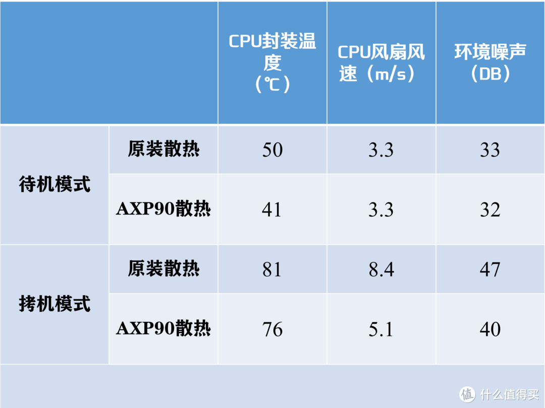 想要装小主机又怕散热不好？利民AXP-90解忧愁