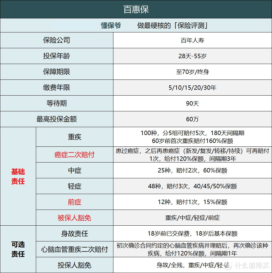 多次赔付重疾险新的王者出现，5月有哪些值得买的多次赔付重疾险总结！