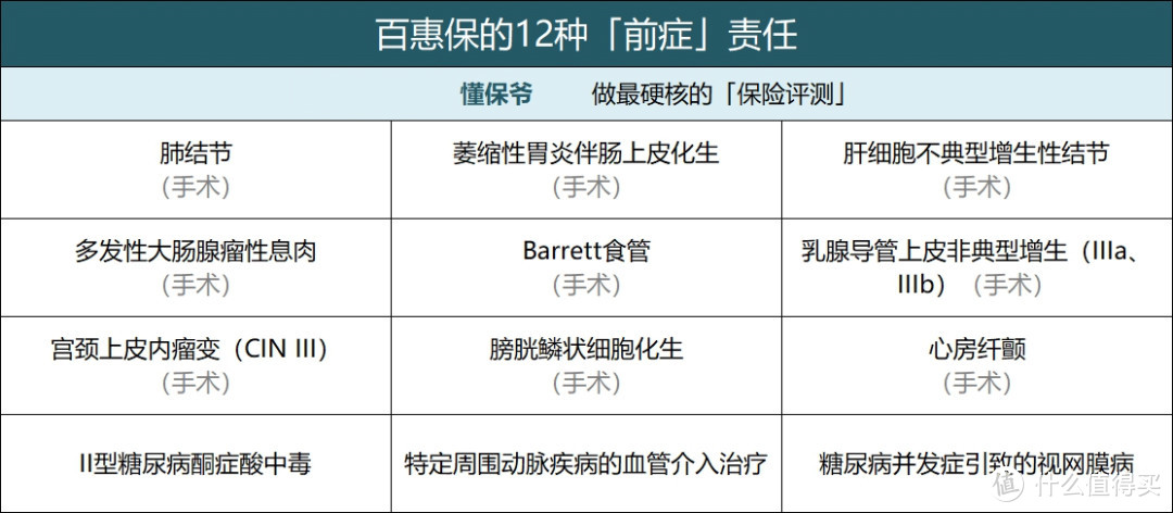 多次赔付重疾险新的王者出现，5月有哪些值得买的多次赔付重疾险总结！