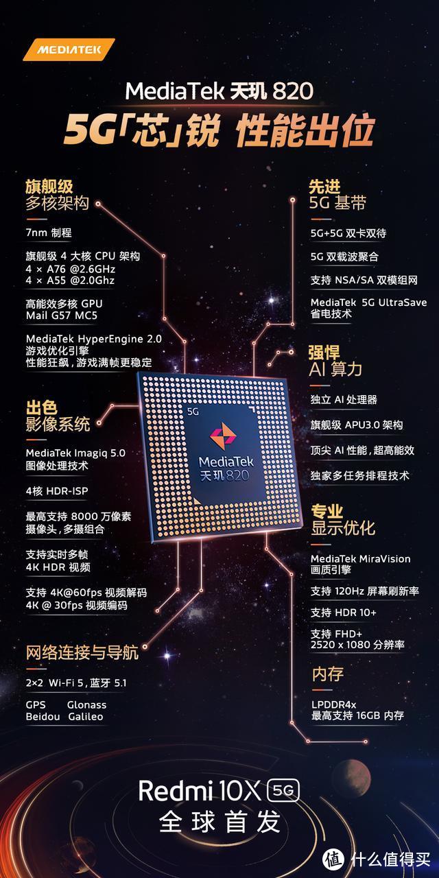 中端5G手机竞争再起波澜，Redmi 10X与荣耀X10必起市场争端