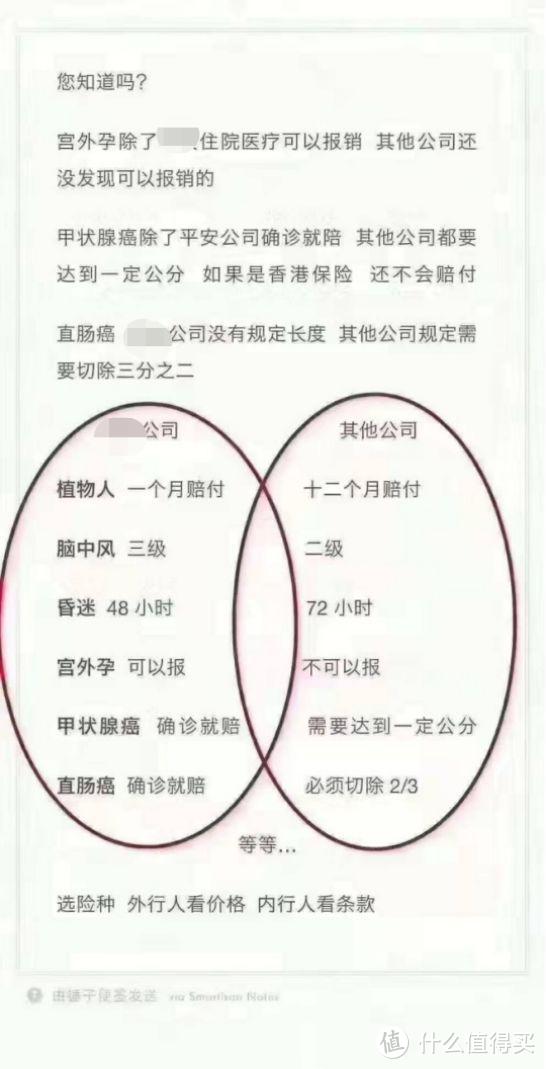 戳穿保险公司最大的谎言：贵得保险更好？