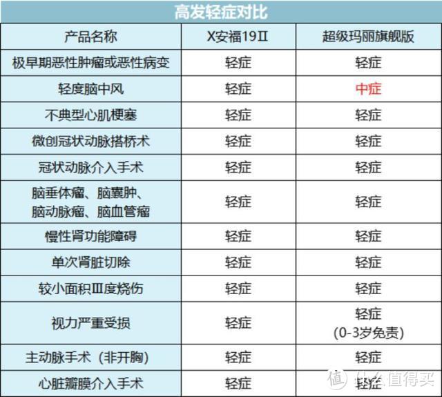 戳穿保险公司最大的谎言：贵得保险更好？