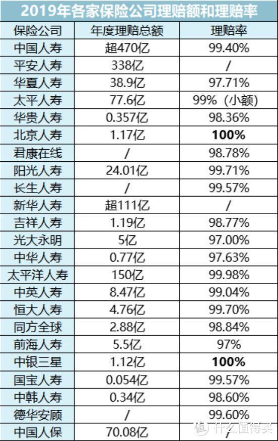 戳穿保险公司最大的谎言：贵得保险更好？