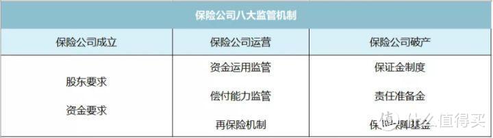 戳穿保险公司最大的谎言：贵得保险更好？