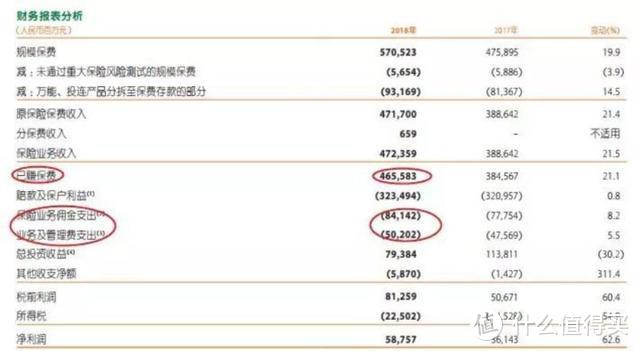 戳穿保险公司最大的谎言：贵得保险更好？