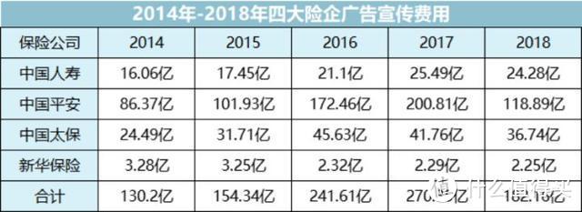 戳穿保险公司最大的谎言：贵得保险更好？