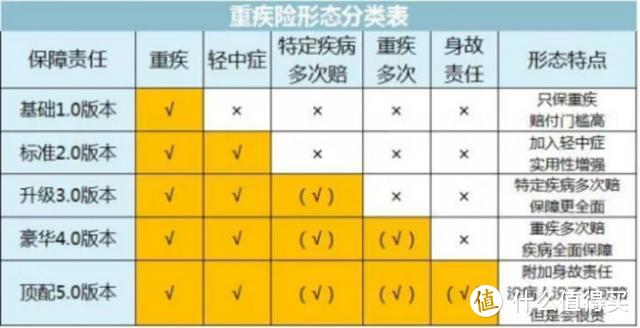 戳穿保险公司最大的谎言：贵得保险更好？