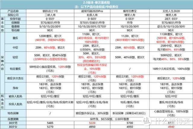 戳穿保险公司最大的谎言：贵得保险更好？