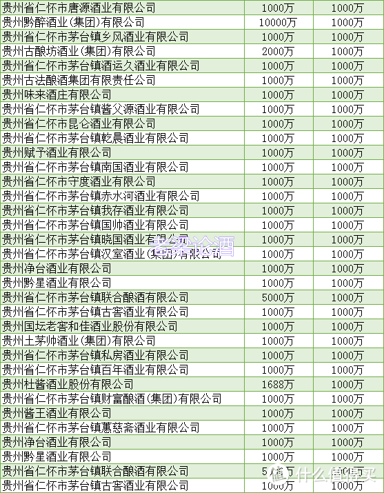 茅台镇除了茅台酒厂，还有哪些酒厂？