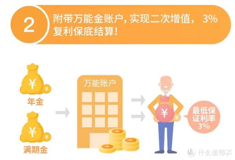 增额终身寿和年金的区别？看这3点就懂了！