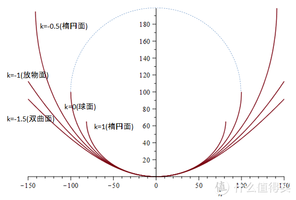 眼镜选购必看攻略之三——镜片篇，用光与影的艺术和科学的技术重构我们眼中的世界