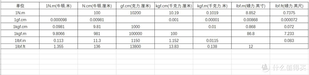 组装电脑时如何正确的拧紧螺丝？