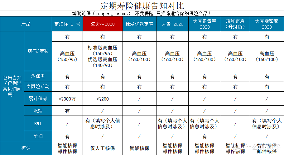 擎天柱2020定寿，再次刷新定期寿险地板价