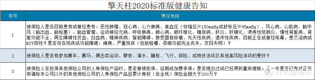 擎天柱2020定寿，再次刷新定期寿险地板价