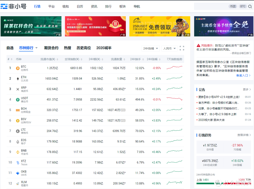 珍藏：23个比特币投资必备网站分享，圈内人士常用网站，你想要的这里全都有！