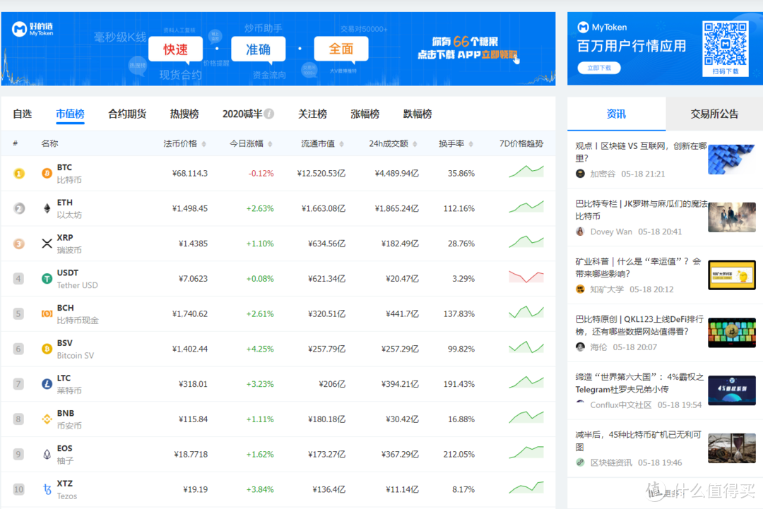 珍藏：23个比特币投资必备网站分享，圈内人士常用网站，你想要的这里全都有！