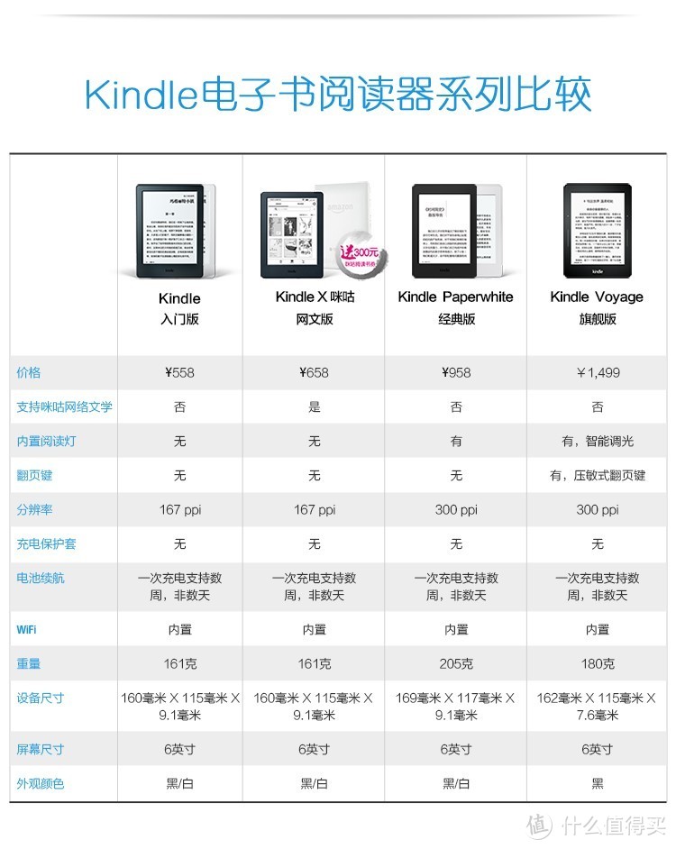 kindle的各版区别