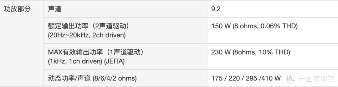 某品牌高端功放的功率输出能力，单声道最大能达到230W