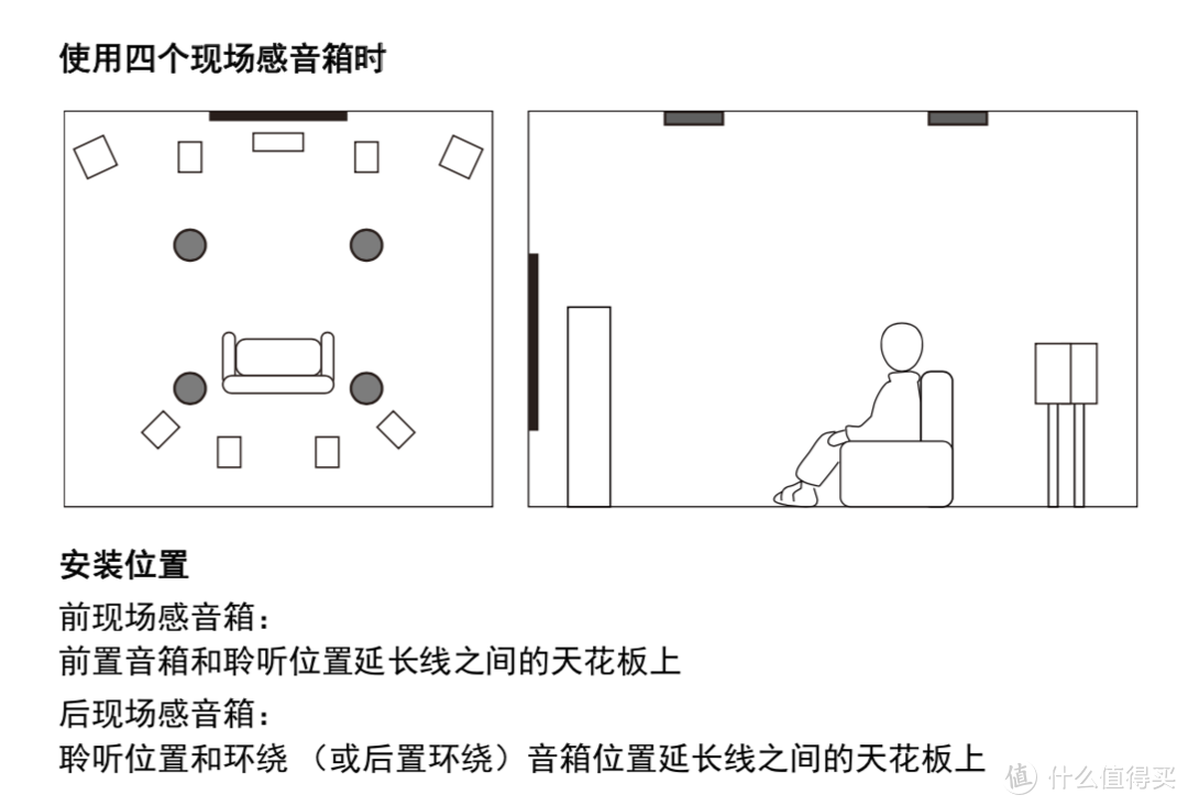 7.2.4的全景声布局图