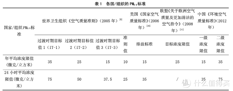 智米新风处理系统---让你可以畅快的呼吸！